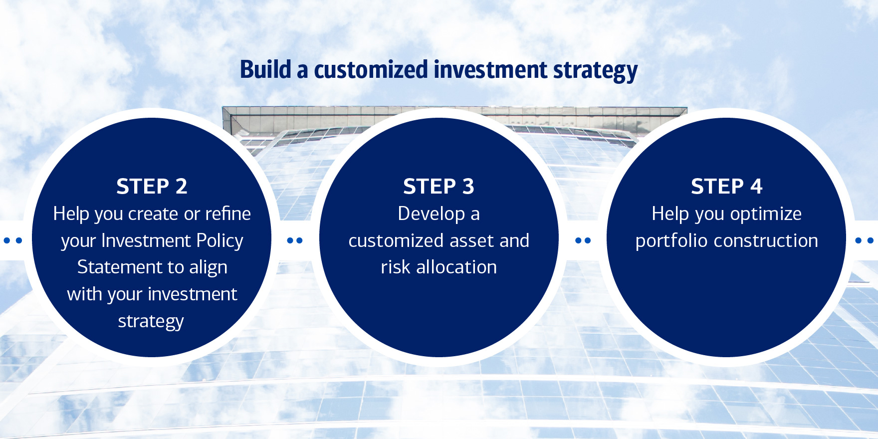 Build a customized investment strategy