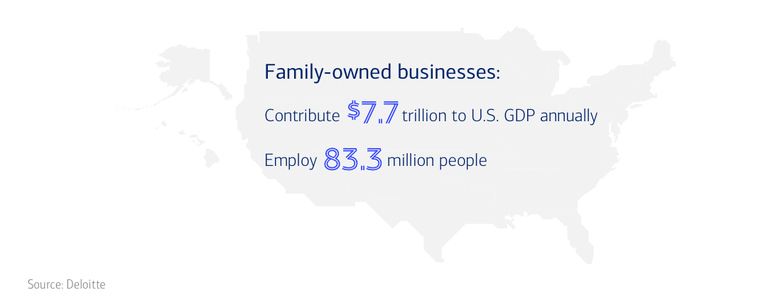 Statistics on Family-owned businesses. For full description, link is below.