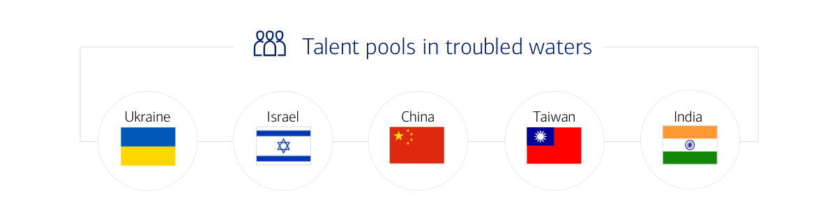 Talent pools in troubled waters. For full description, activate the Show text version button