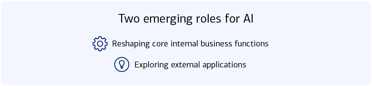 Graphic showing two emerging roles for AI. For full description, see the "Show text version" button below