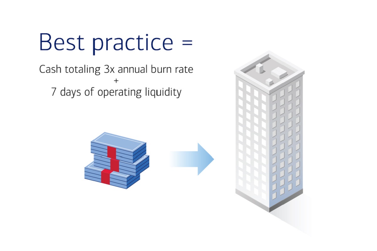 Best practice. For full description, activate the "Show text version" link.