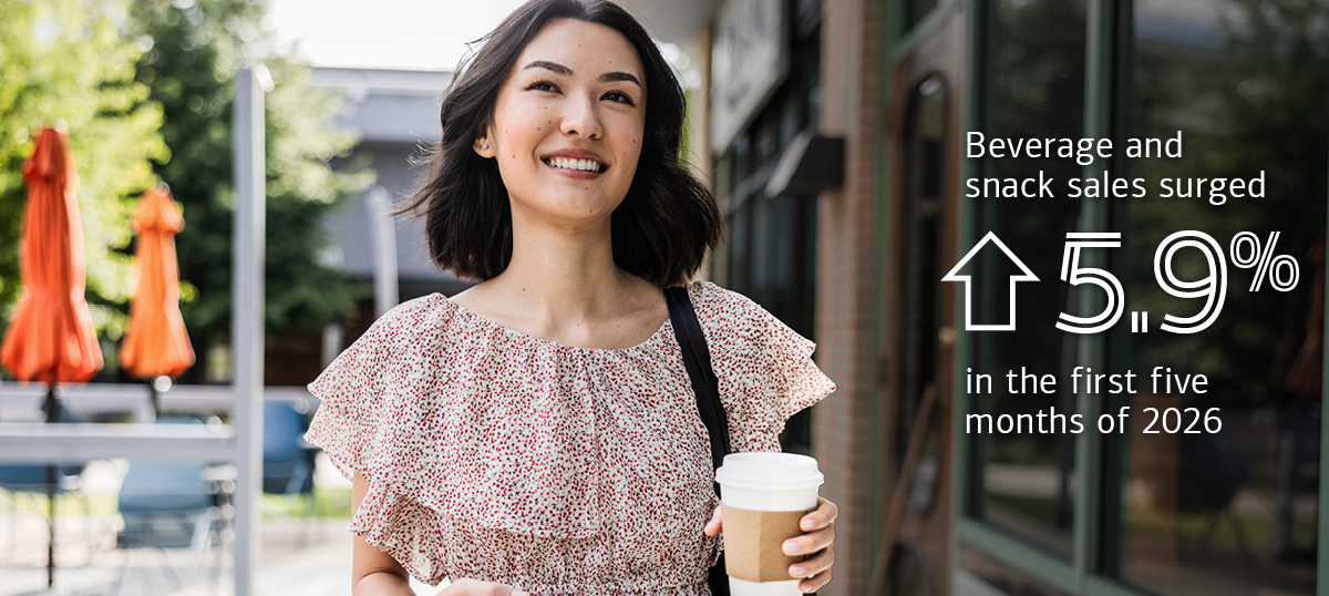 Beverage and snack sales surged 5.9% in the first five months of 2026.