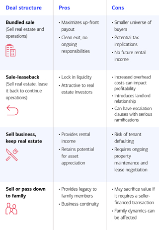 Pros and cons of several exit options