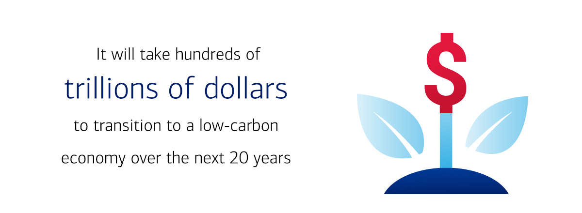 It will take hundreds of trillions of dollars to transition to a low-carbon economy. For full description, activate the "Show text version" link.