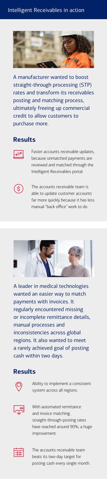 A manufacturer wanted to boost straight-through processing (STP) rates and transform its receivables posting and matching process, ultimately freeing up commercial credit to allow customers to purchase more. Results • Faster accounts receivable updates, because unmatched payments are reviewed and matched through the Intelligent Receivables portal. • The accounts receivable team is able to update customer accounts far more quickly because it has less manual “back office” work to do. A leader in medical technologies wanted an easier way to match payments with invoices. It regularly encountered missing or incomplete remittance details, manual processes and inconsistencies across global regions. It also wanted to meet a rarely achieved goal of posting cash within two days. Results • Ability to implement a consistent system across all regions. • With automated remittance and invoice matching, straight-through-posting rates have reached around 90%, a huge improvement. • The accounts receivable team beats its two-day target for posting cash every single month.