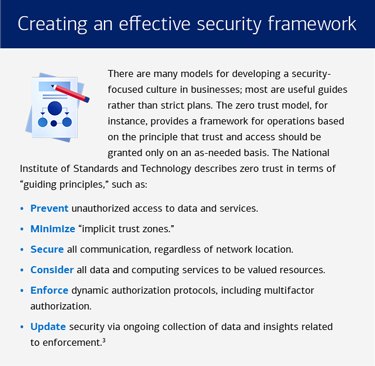 How to create effective cyber strategy