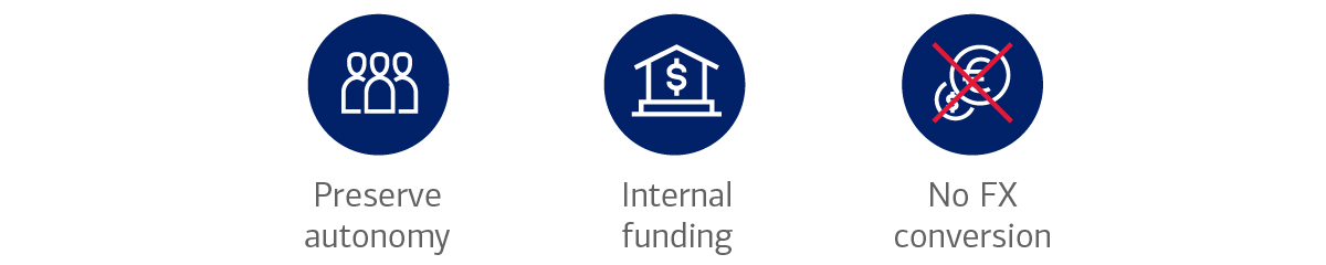 Preserve autonomy, Internal funding, No FX conversion
