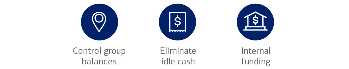 Control group balances, Eliminate idle cash, Internal funding