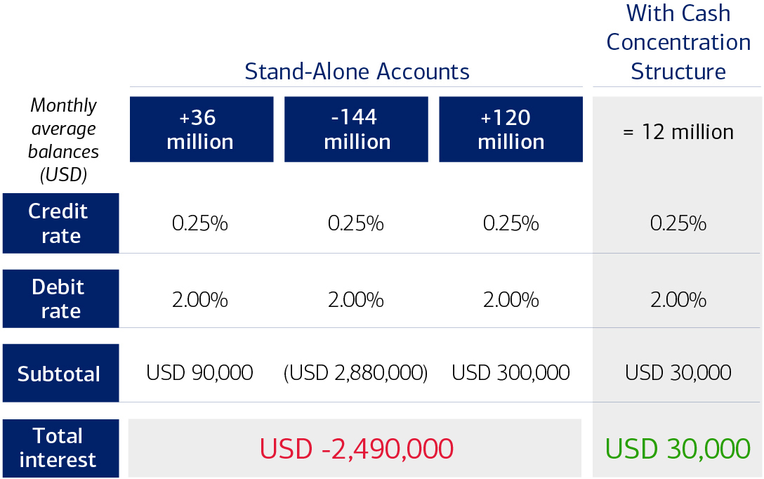Rationalizing Banking Partners. For full description, activate the "Show text version" link.