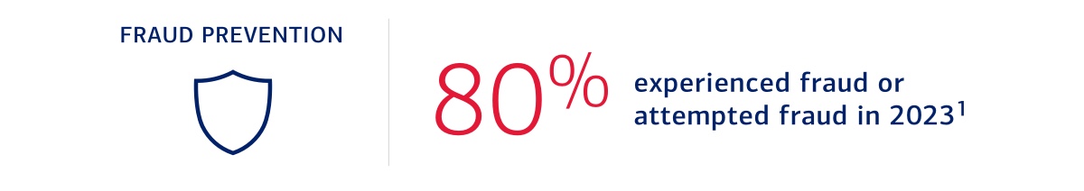 graphic depicting the percentage of businesses that experienced fraud in 2023. For full description, activate the "Show text version" link."