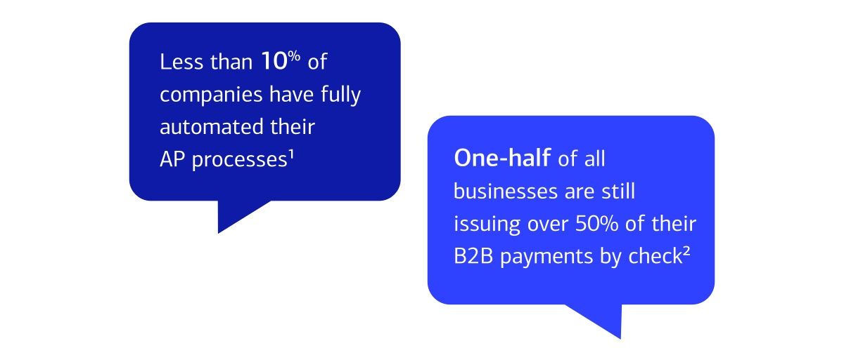 graphic depicting percentages of companies automating processes versus issuing checks. For full description, activate the "Show text version" link."