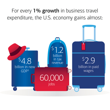 Business travel growth graphic