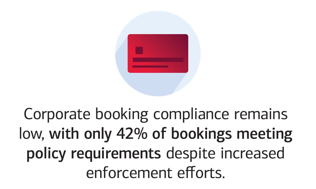 Employee Compliance Graphic. For full description, activate the "Show text" link