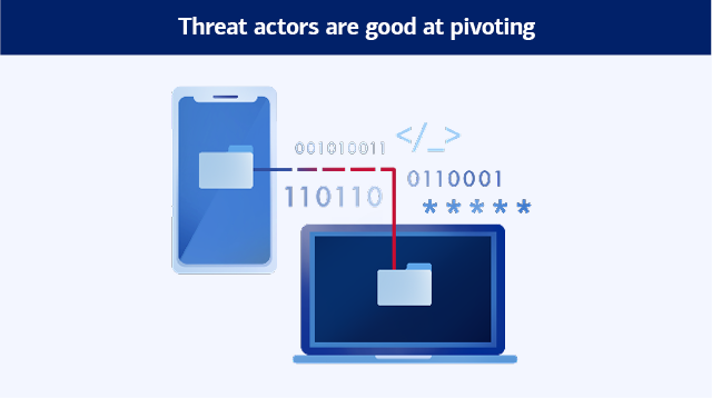 Threat actors are good at pivoting