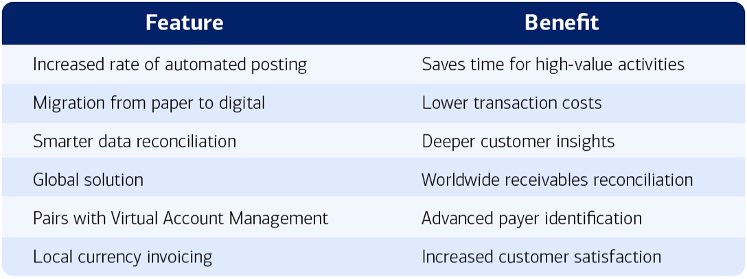 For full description activate "Show text version" link