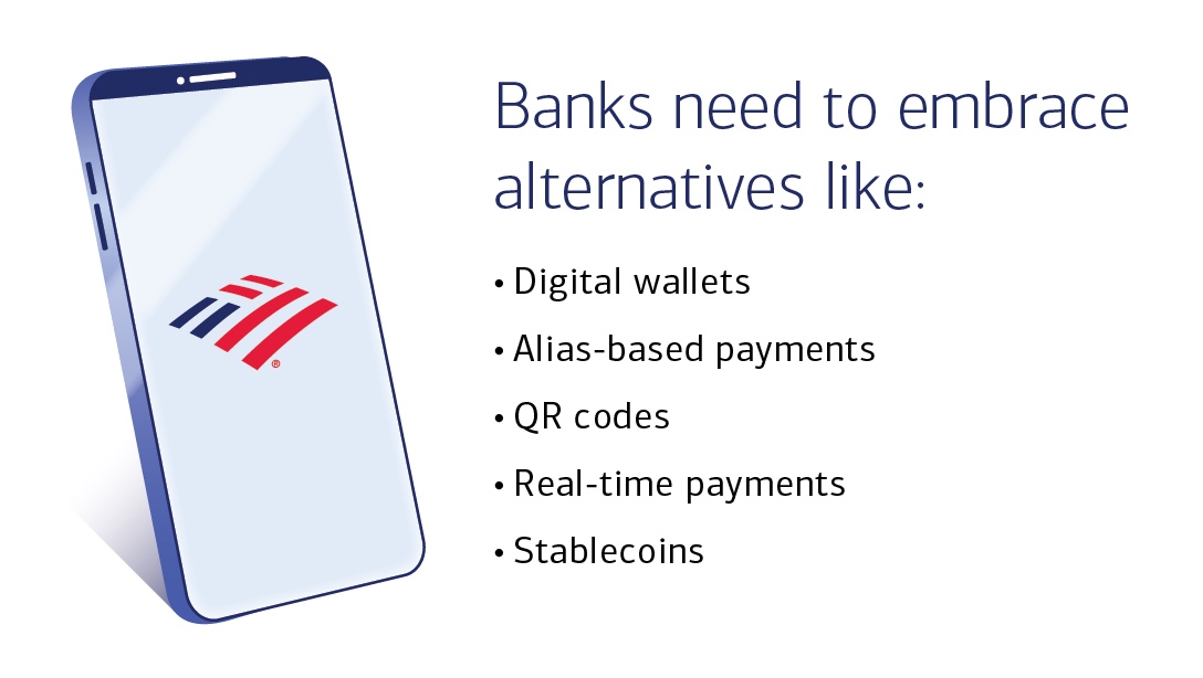 Show Text List of alternatives banks need to embrace. For full description, link is below.