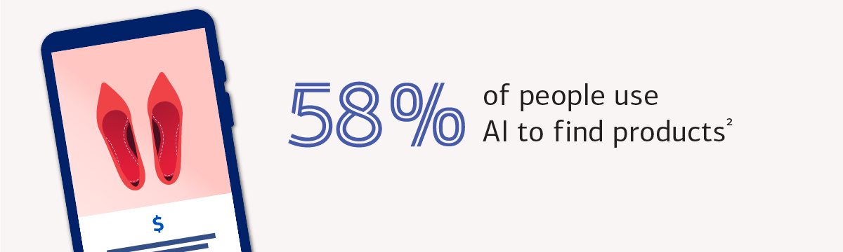 mobile phone illustration with stat that 58% of people use AI to find products. For full description, activate the "Show text version" link.