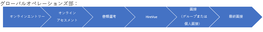 navigation image