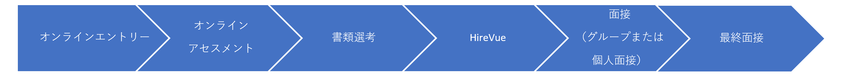 navigation image
