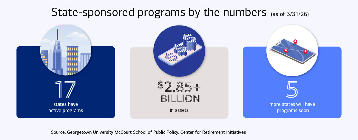 State-sponsored programs by the numbers. For full description, activate the "Show text version" link.