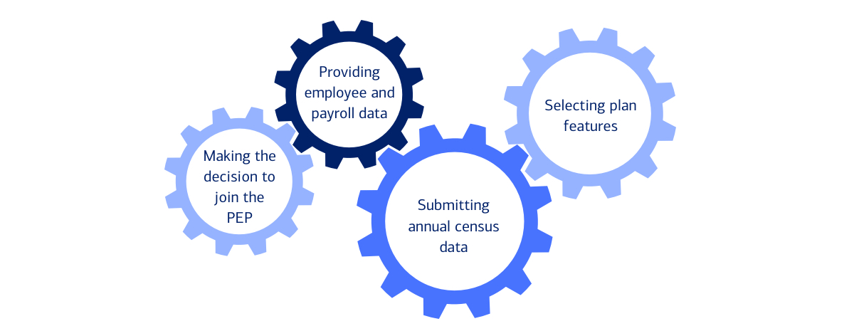 What employers still need to do, For full description, activate the show text version link.