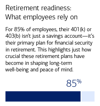 Retirement readines. For full description, activate the show text version link.